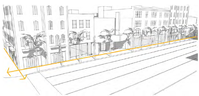 Figure 4.1 – 1: Aligning buildings along the same frontage, with minimal setbacks, establishes a strong linear environment. Minimal setbacks encourage sidewalk activity by reducing the distances pedestrians need to cross to reach their destination.
