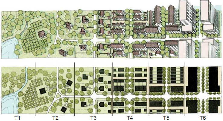 A typical transect starting with the least dense: Natural (T1), and ending with the most dense: Urban Core (T6).