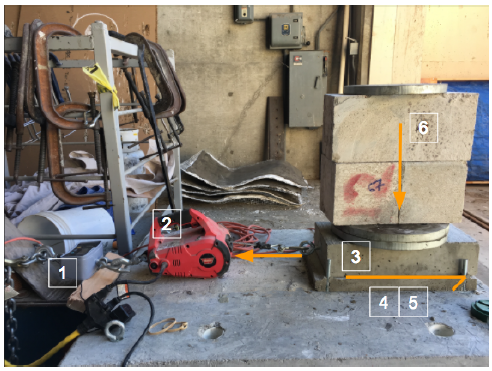 Figure 3.1: Friction Experiment Components 1. Load Cell 2. PullzAll 3. Precast concrete testing block 4. Grout Pad 5. Shim Pack 6. Additional Weight.